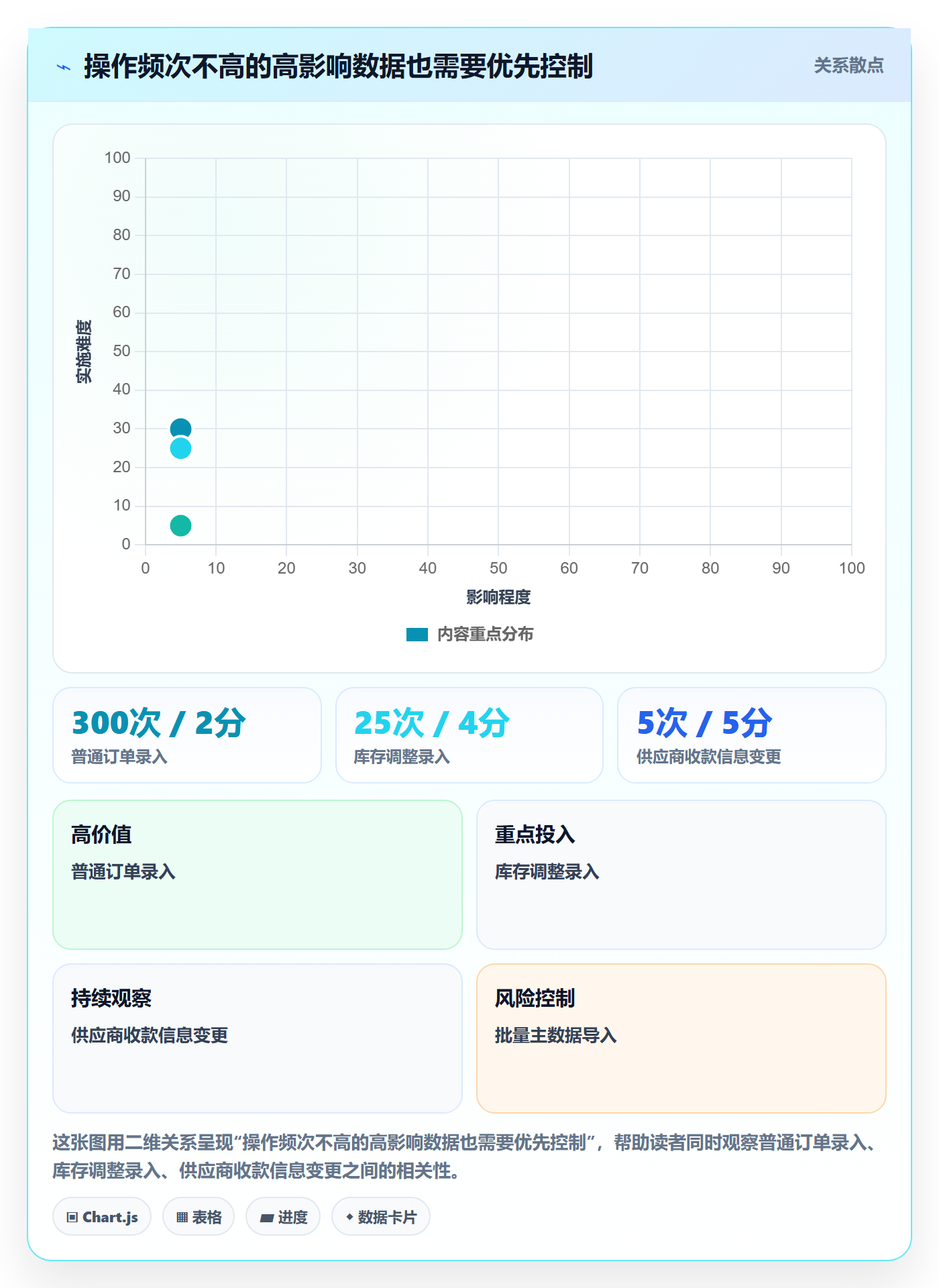 erp数据录入能力清单：选型方法需要覆盖哪些权限分工事项