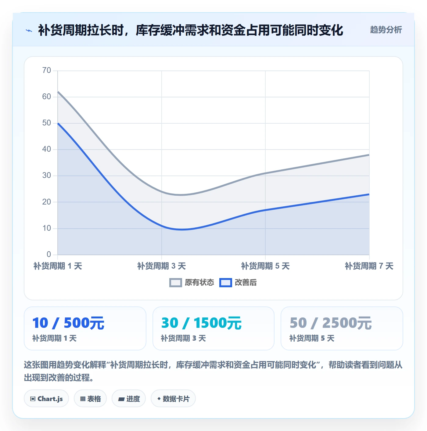 店铺运营管理方案设计：库存协同场景的选型方法怎么做