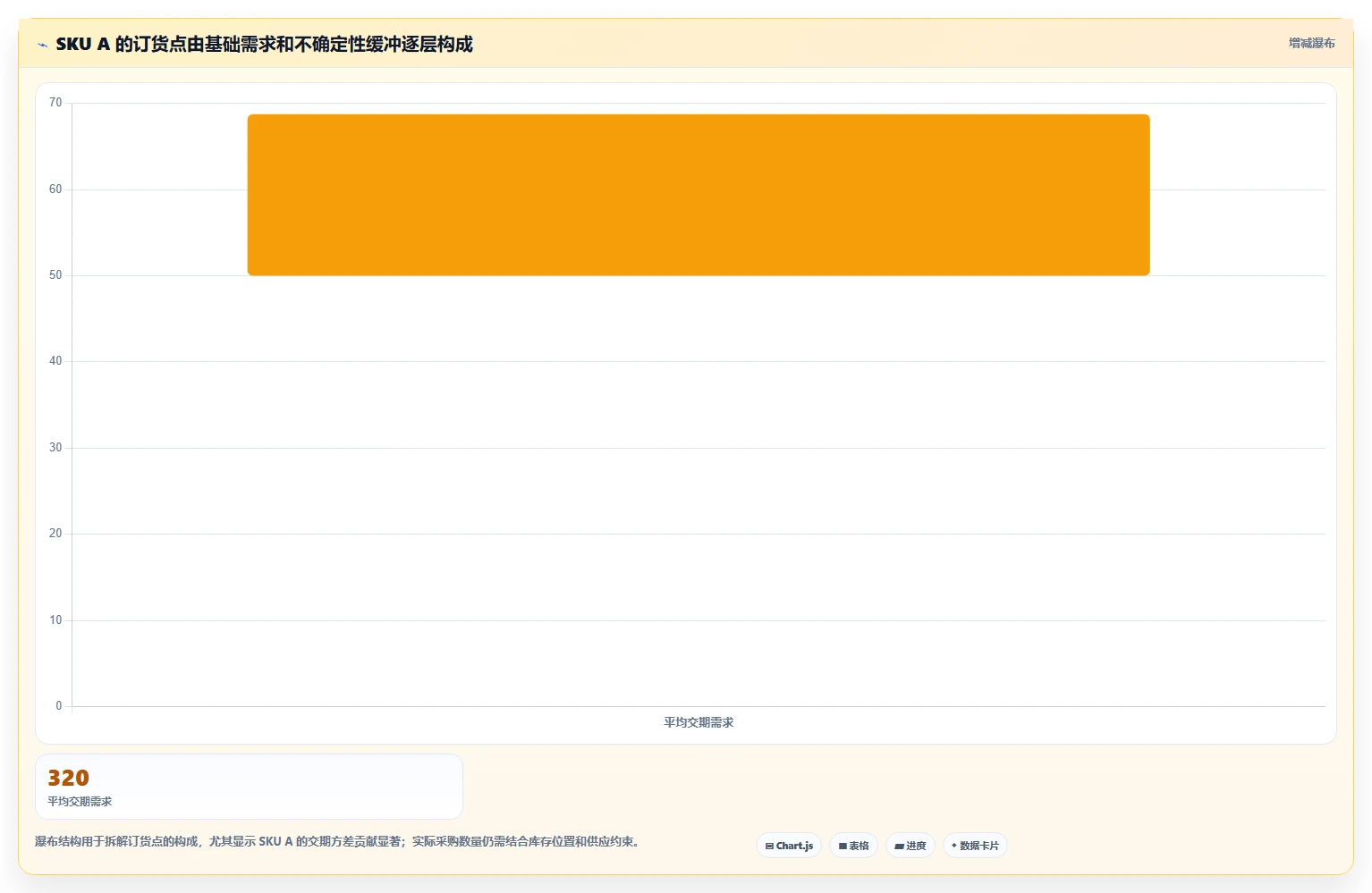 仓库安全库存管理选择标准：动态调整维度如何评估自动化方案
