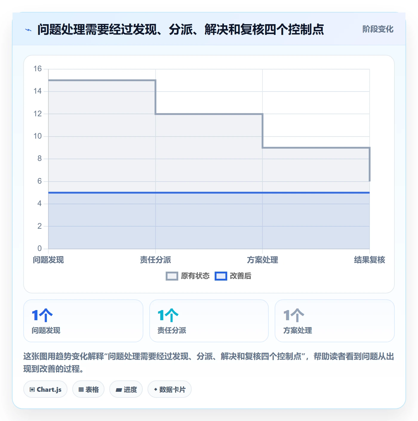库存管理系统运营框架：把系统选型纳入标准化管理