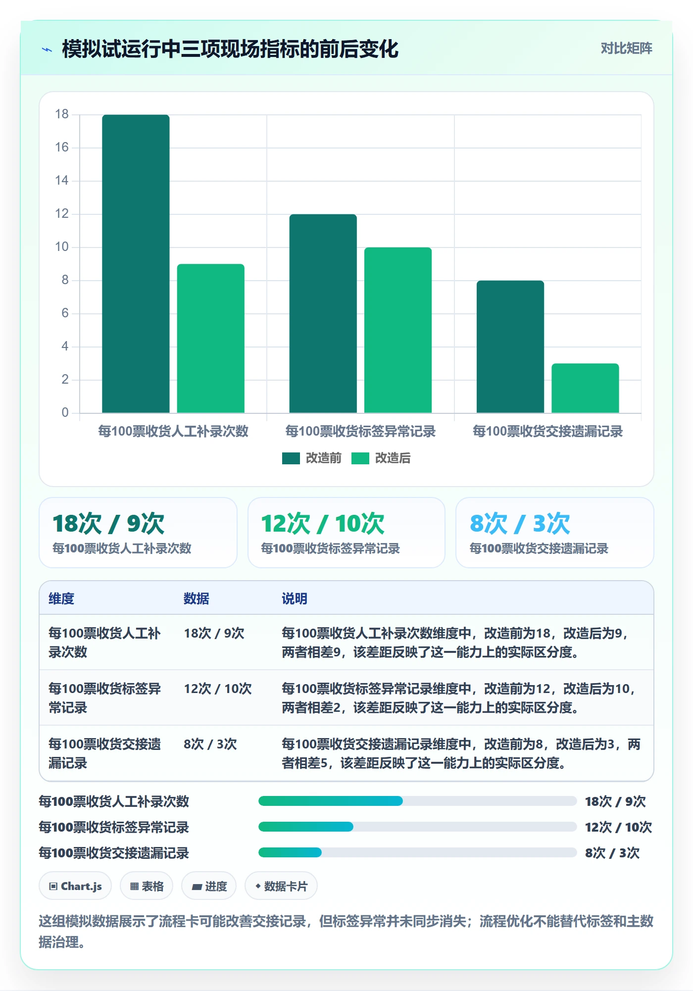 库存管理系统操作手册：条码作业对应的团队协同步骤