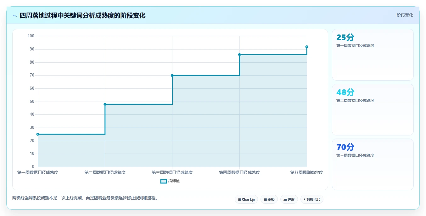 电商搜索关键词数据：增长负责人流程图解：竞争度如何减少趋势判断慢