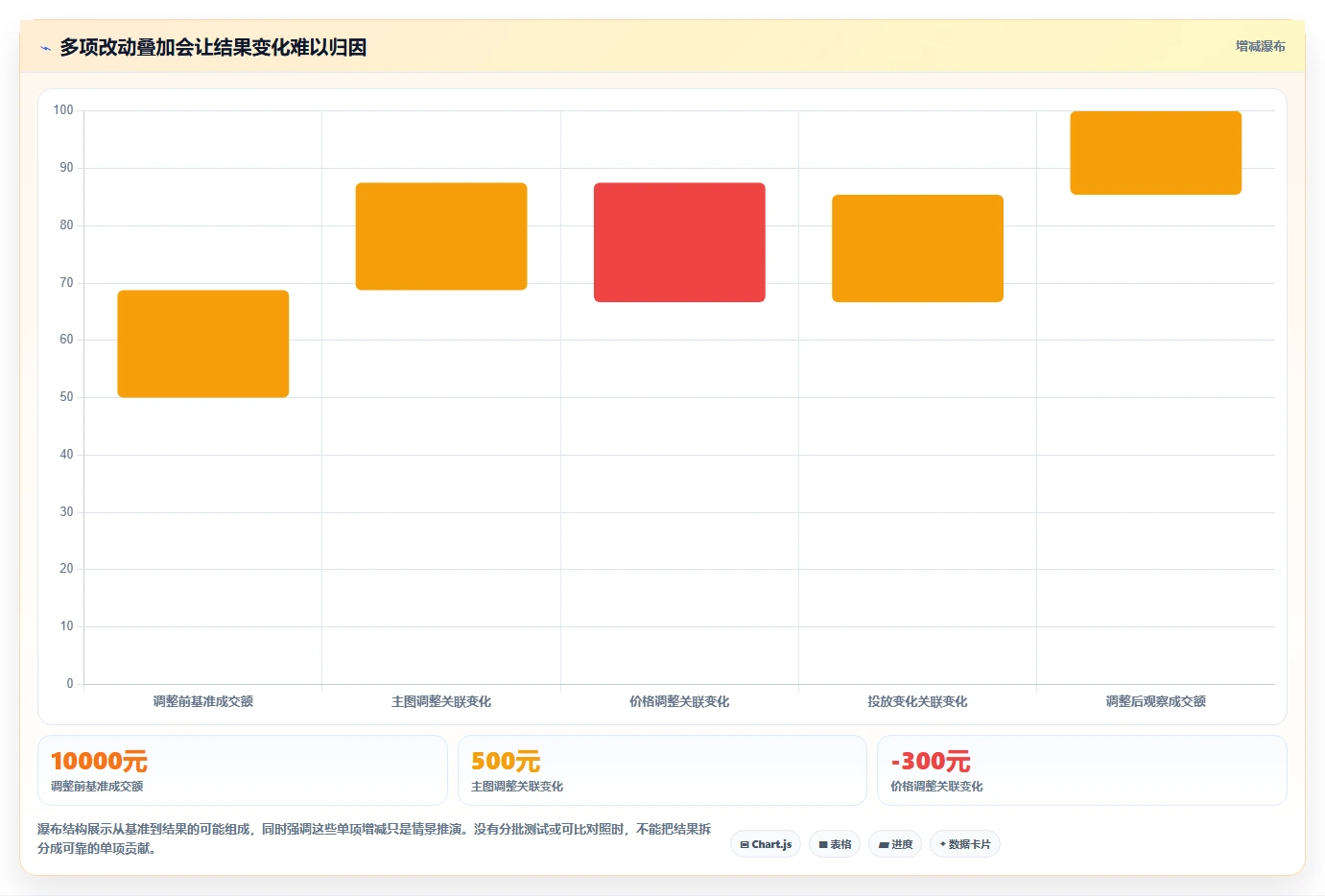 拼多多数据分析工具免费业务拆解：店铺诊断为什么影响精细化运营