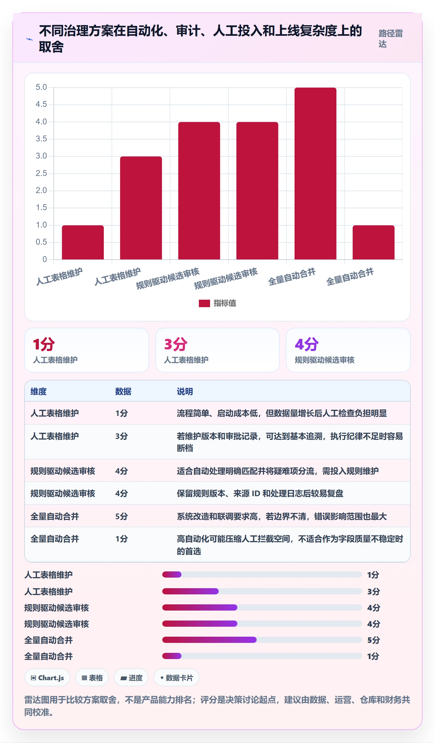 erp数据录入决策指南：用多店经营判断数据去重方案
