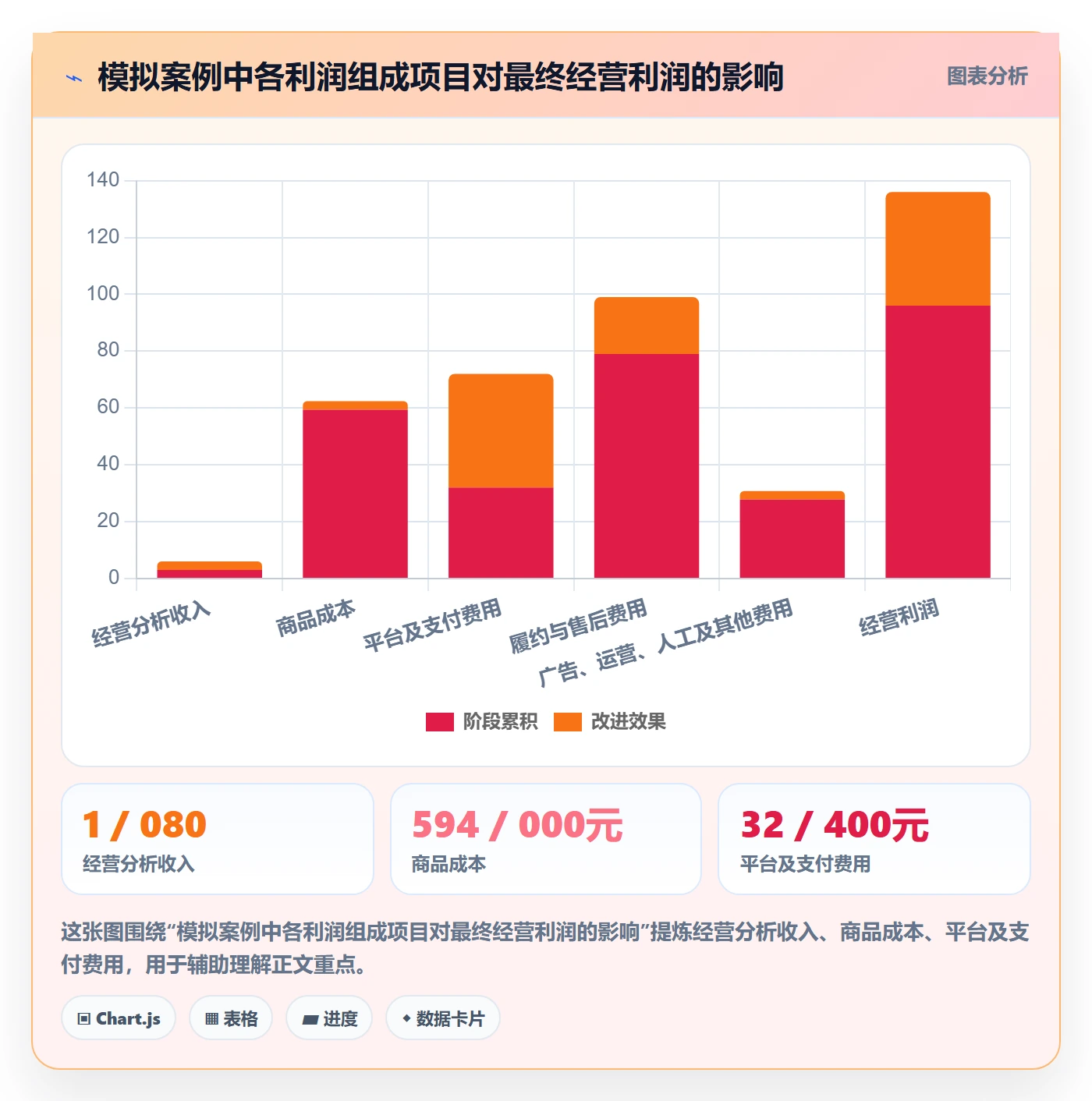 店铺运营管理实践指南：利润核算的风险排查怎样更有效