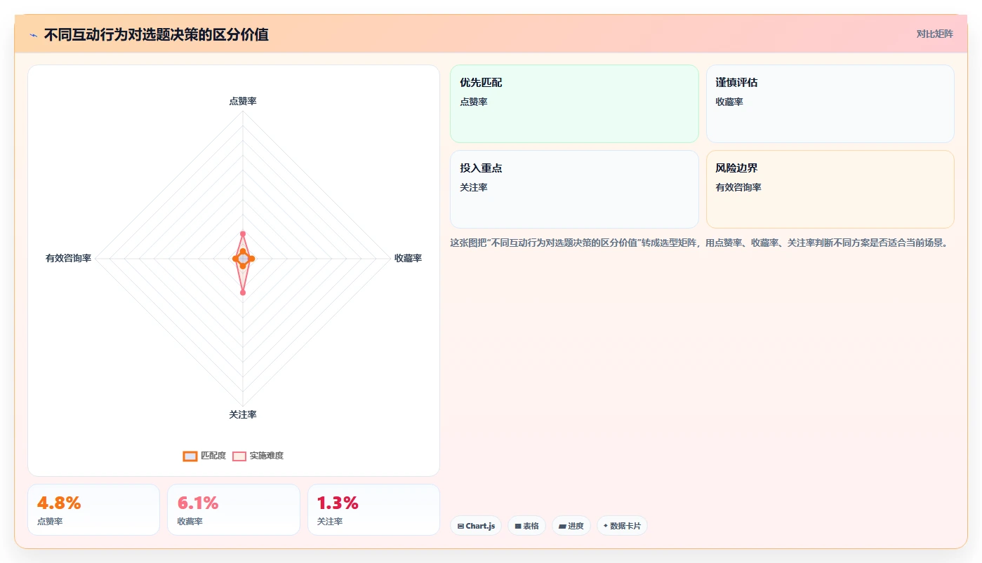小红书数据分析：创业团队标准化教程：用账号增长复制找到有效选题