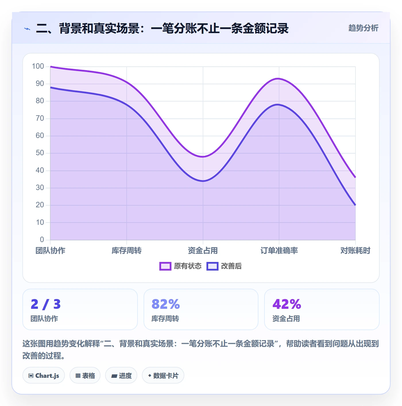 二、背景和真实场景：一笔分账不止一条金额记录