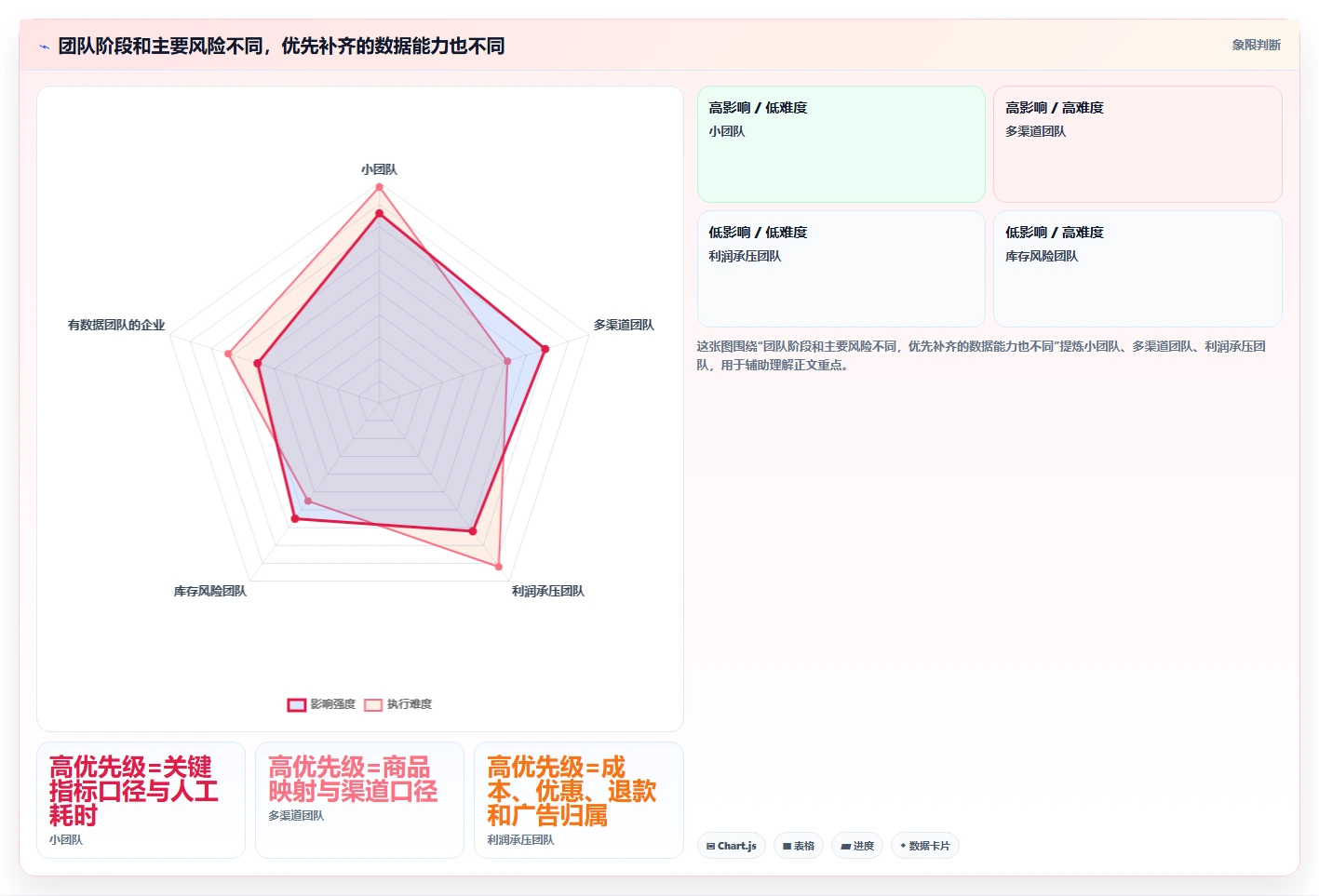 电商数据运营选择标准：商品分析维度如何评估选型方法