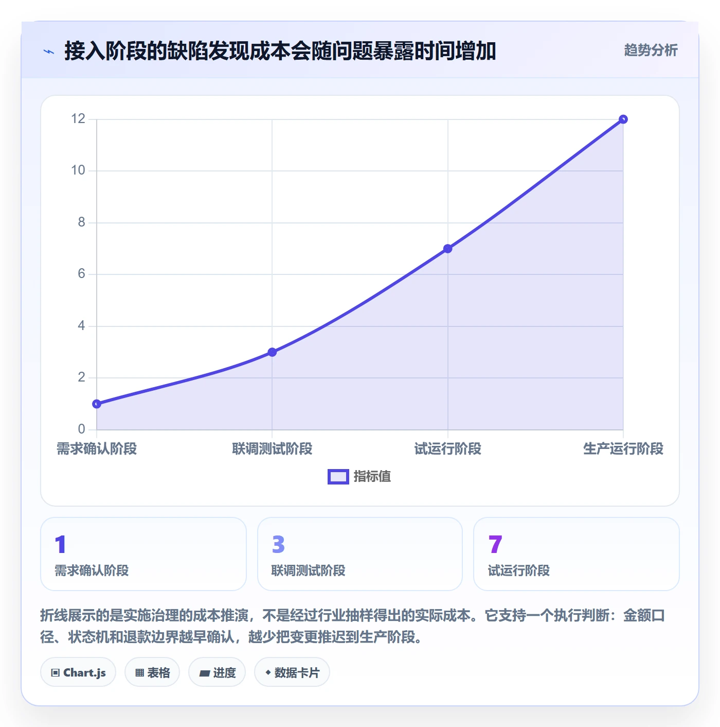 分账系统配置指南：接口对接需要哪些实操教程设置