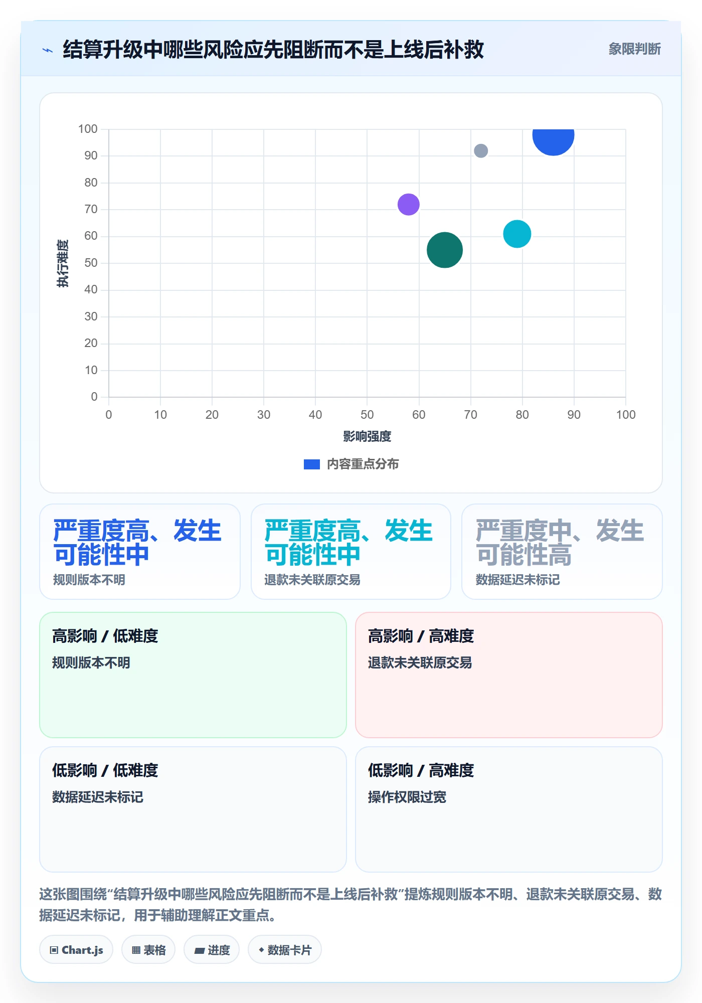 分账系统升级方案:用中小商家改善多方结算