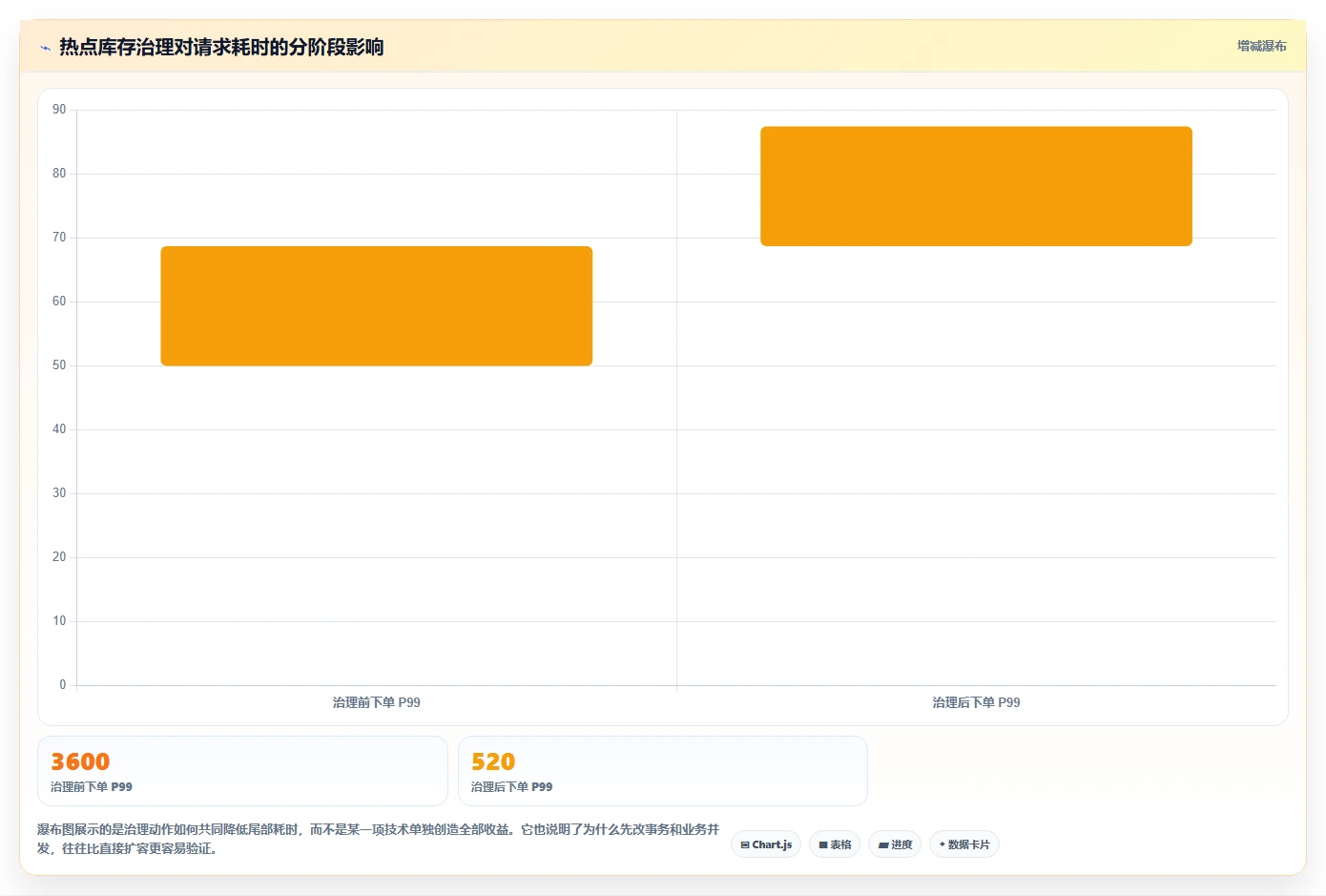 数据库存：电商企业决策指南：面对锁等待严重如何兼顾支撑业务扩展