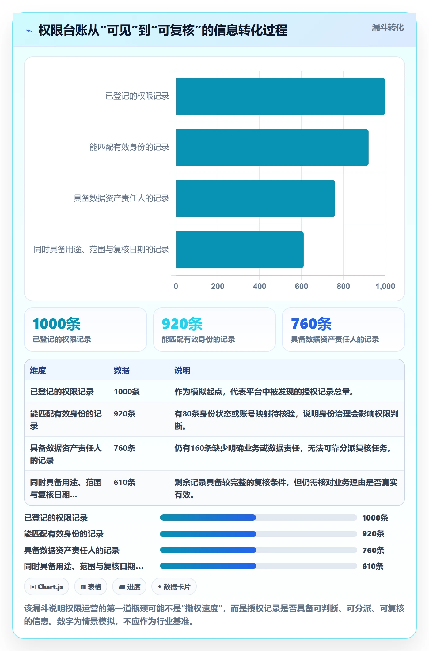 bi 平台运营框架：把权限体系纳入指标体系