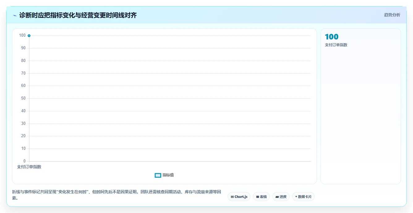 拼多多数据分析工具免费工作指南：用团队协同解决店铺诊断问题