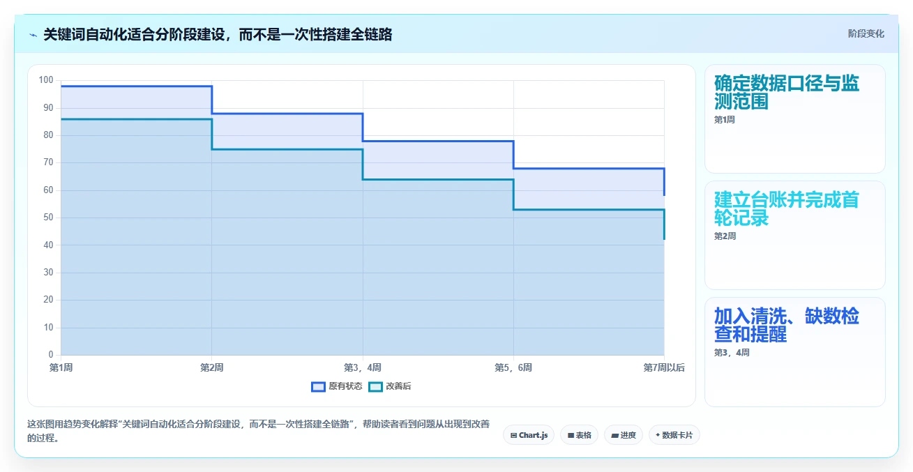 拼多多数据分析工具免费实施路径：关键词趋势如何完成自动化方案