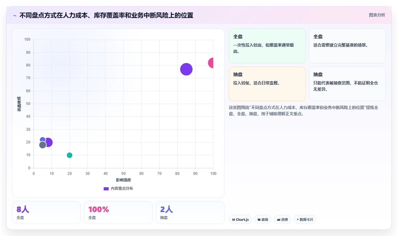 电商库存怎么用？盘点管理场景下的流程设计拆解