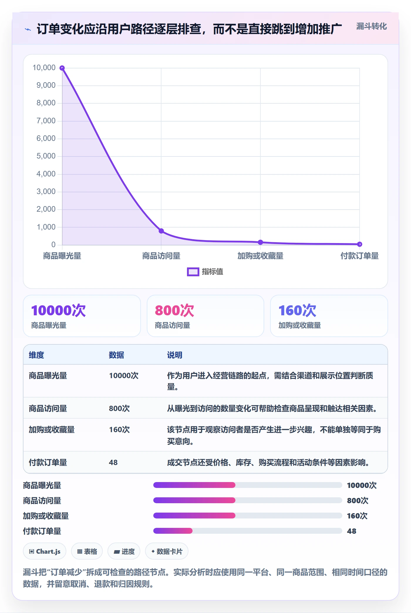 店铺运营管理优化清单:经营目标与常见误区的关键动作