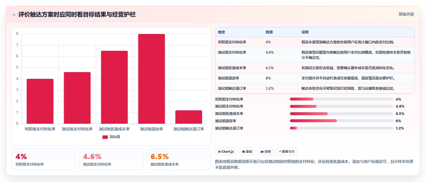 店铺运营包括哪些方面实践指南：用户运营的常见误区怎样更有效