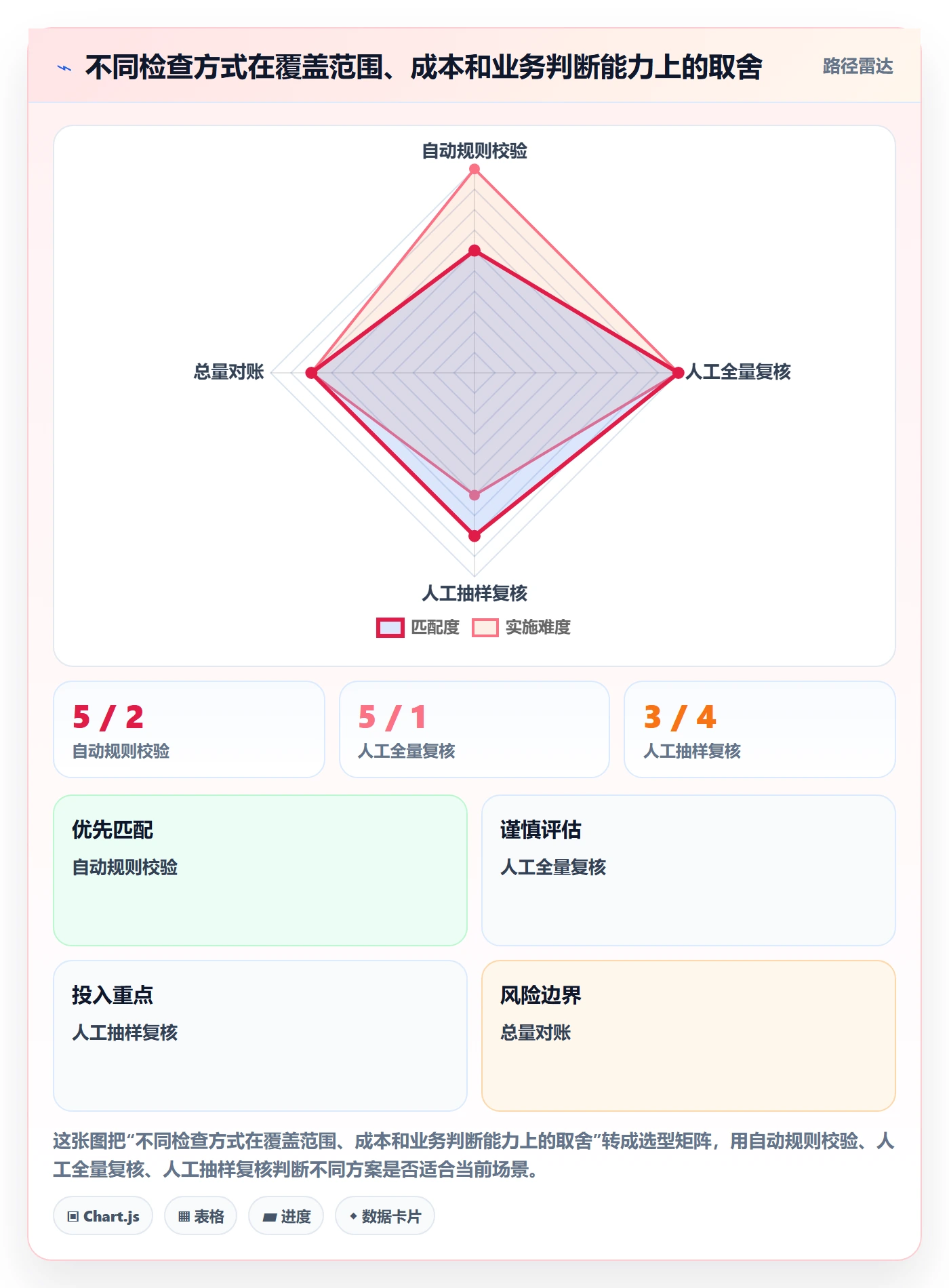 erp数据录入流程设计：质量检查从哪里开始