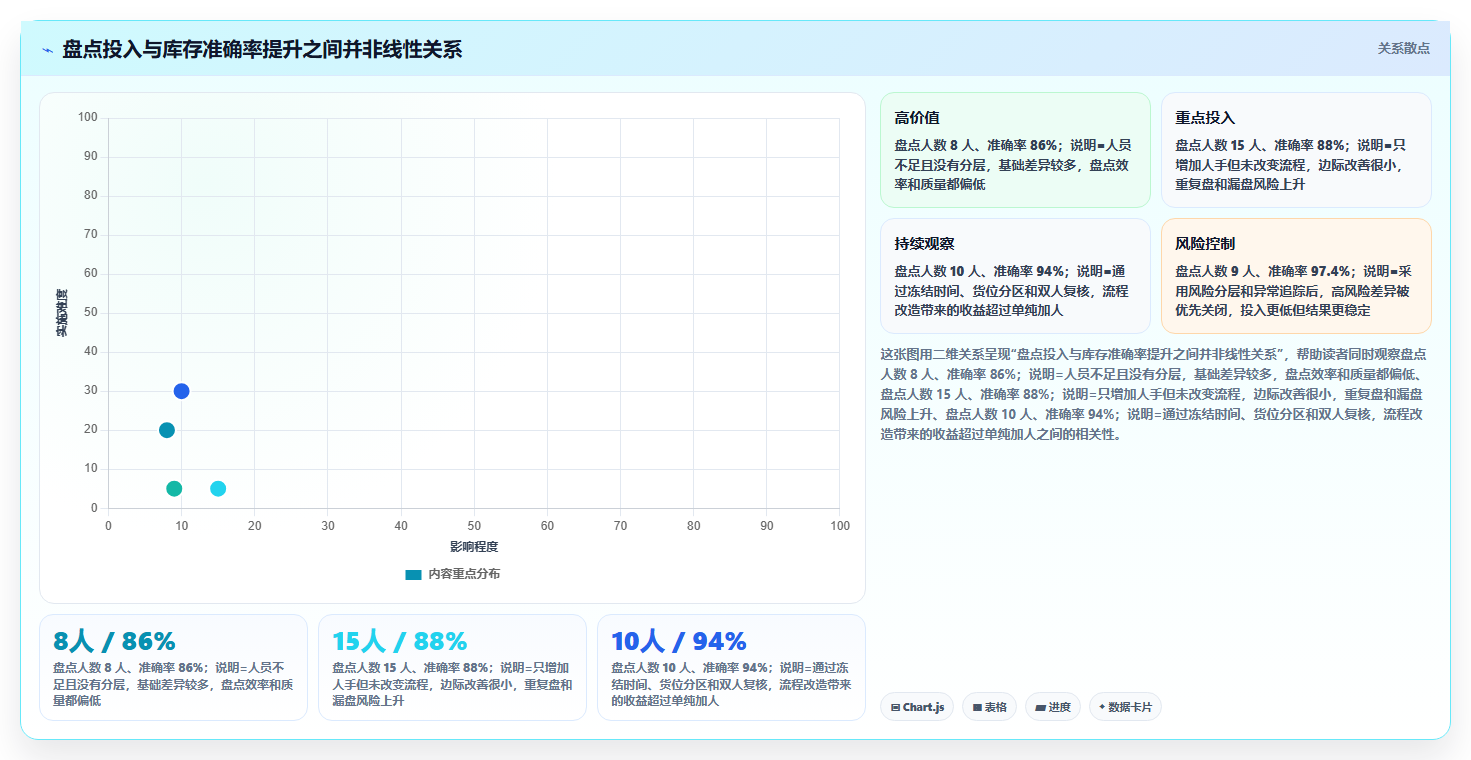 电商仓储管理：电商卖家场景拆解：月末盘点如何做到提升库存准确率