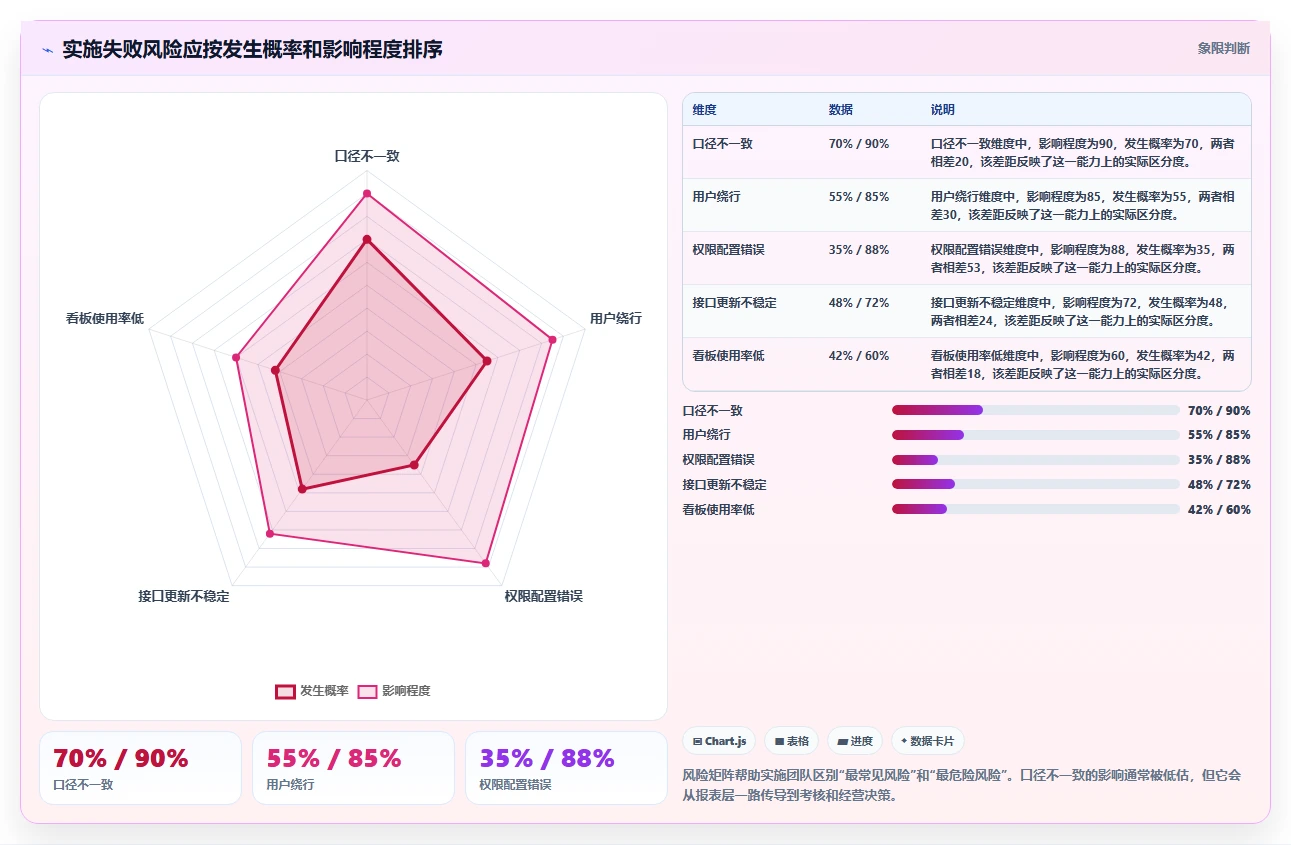运营管理平台实施路径：流程配置如何完成指标体系