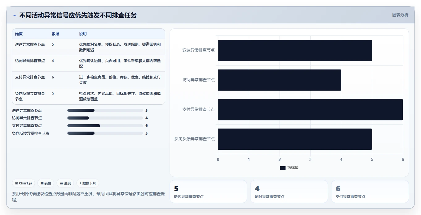 电商crm系统管理要点：私域触达的指标体系如何设计