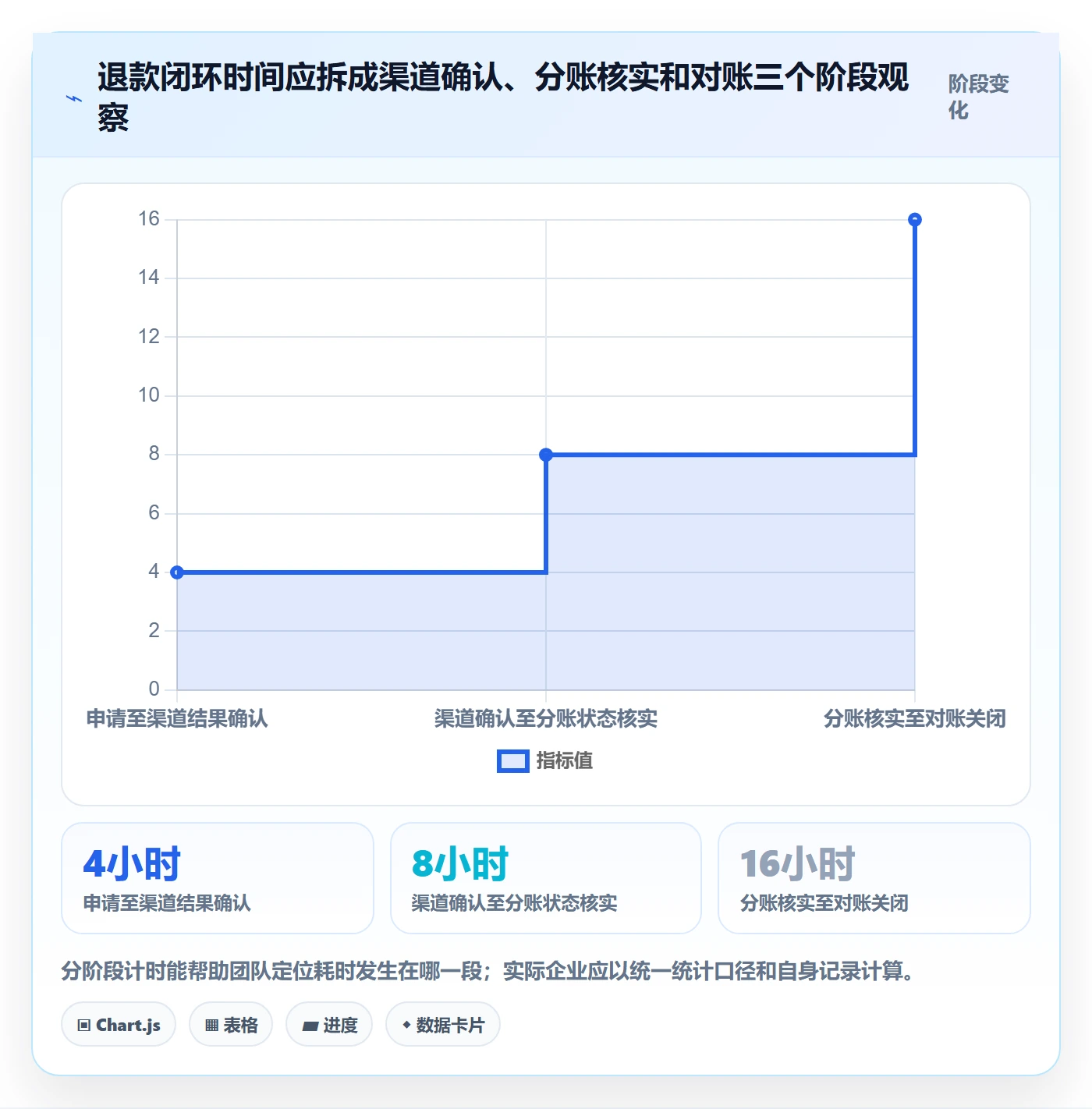 分账系统落地清单：退款处理相关的日常管理事项