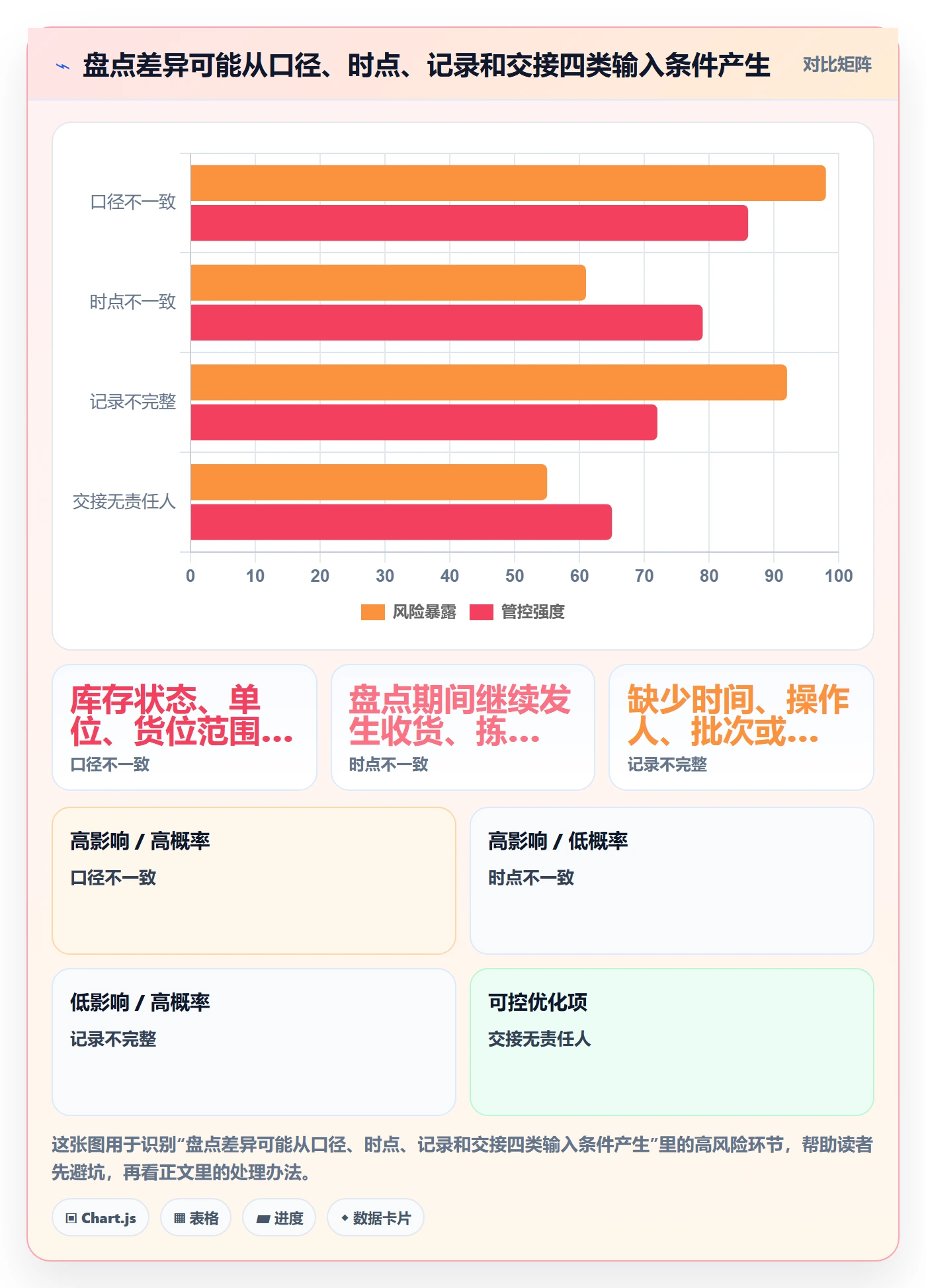 库存管理系统管理要点：盘点管理的团队协同如何设计