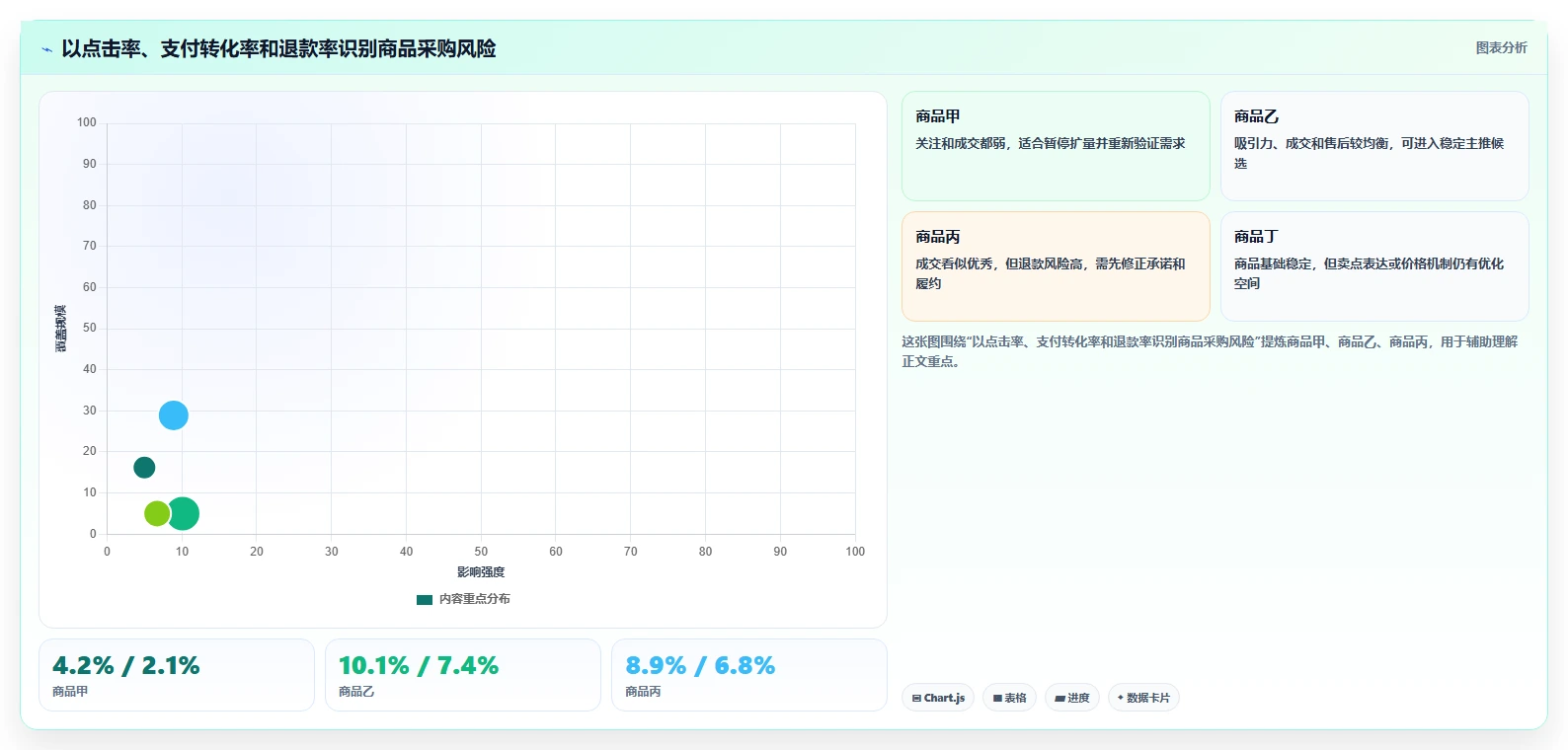 直播数据复盘:选品团队采购前必读:评估商品结构时如何避开主播节奏乱