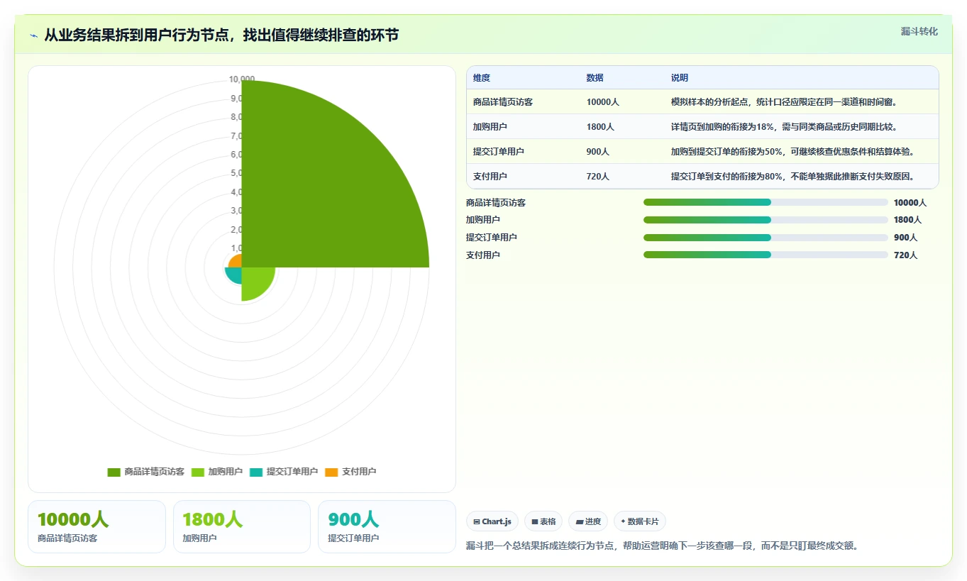 电商数据运营日常管理：用户洞察从哪里开始