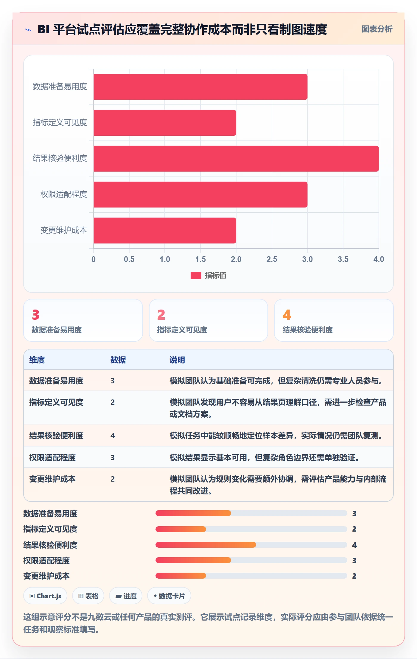 bi 平台怎么用?指标建模场景下的团队协同拆解