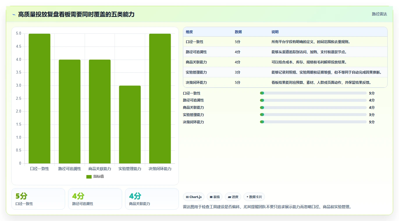 电商辅助软件：品牌商家复盘框架：投放优化如何定位效果难评估