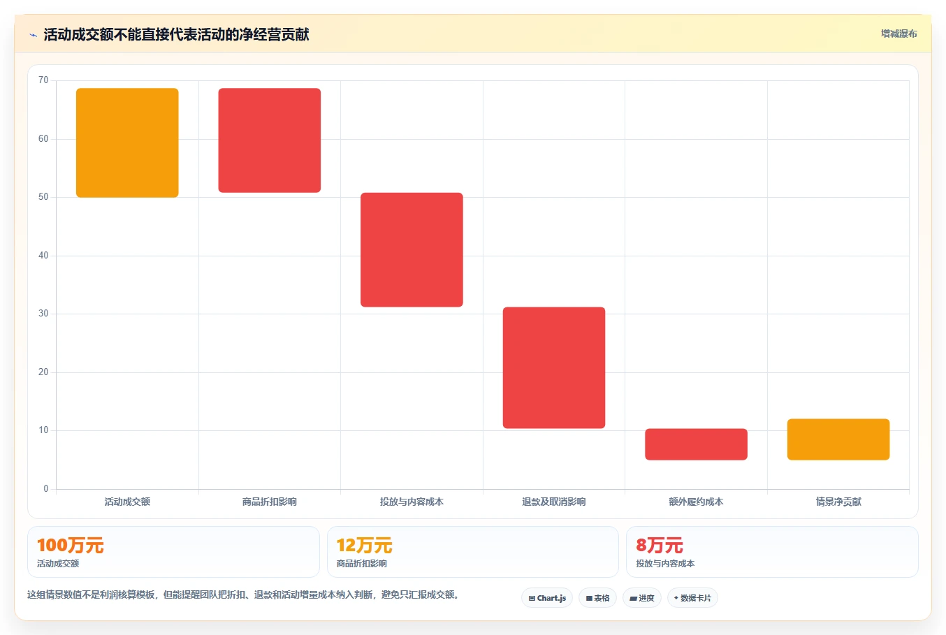 店铺运营包括哪些方面运营框架：把活动运营纳入团队协同