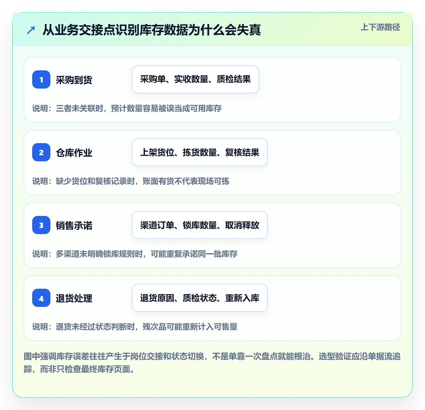 库存管理系统应用思路：围绕系统选型拆解入门指南