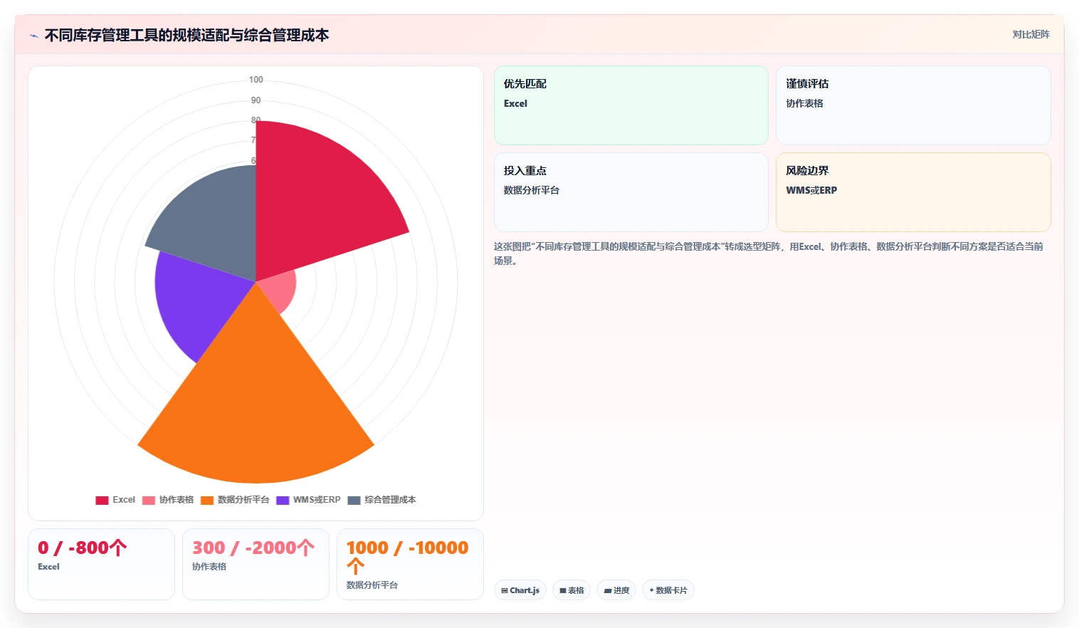 电商库存从0到1：盘点管理的日常管理与操作要点