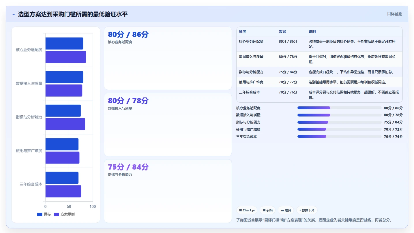 运营管理平台怎么选？经营分析相关的新手避坑判断标准