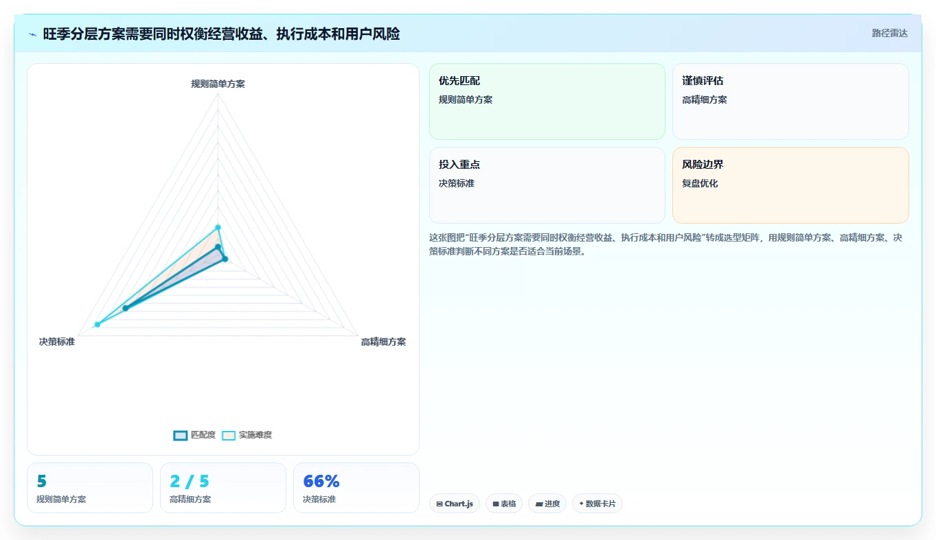 电商crm系统旺季准备全解析：重点看懂会员分层