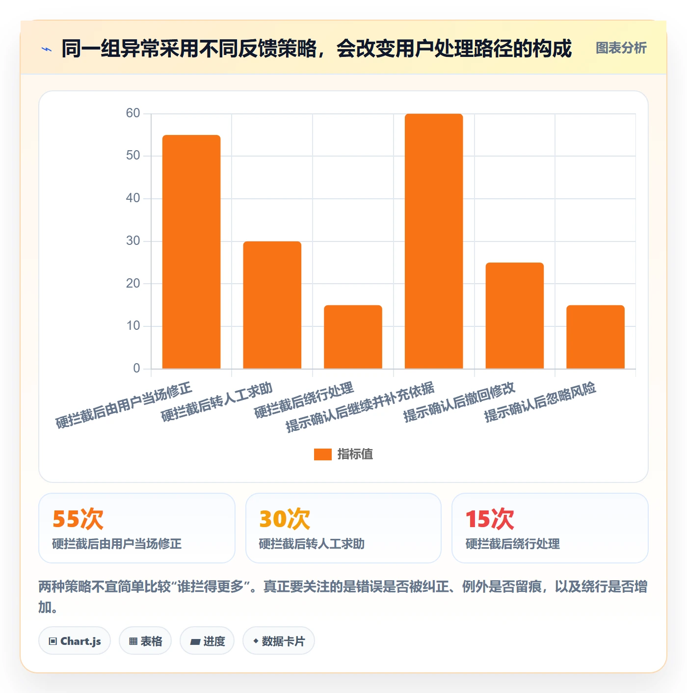 erp数据录入管理要点:字段校验的进阶玩法如何设计