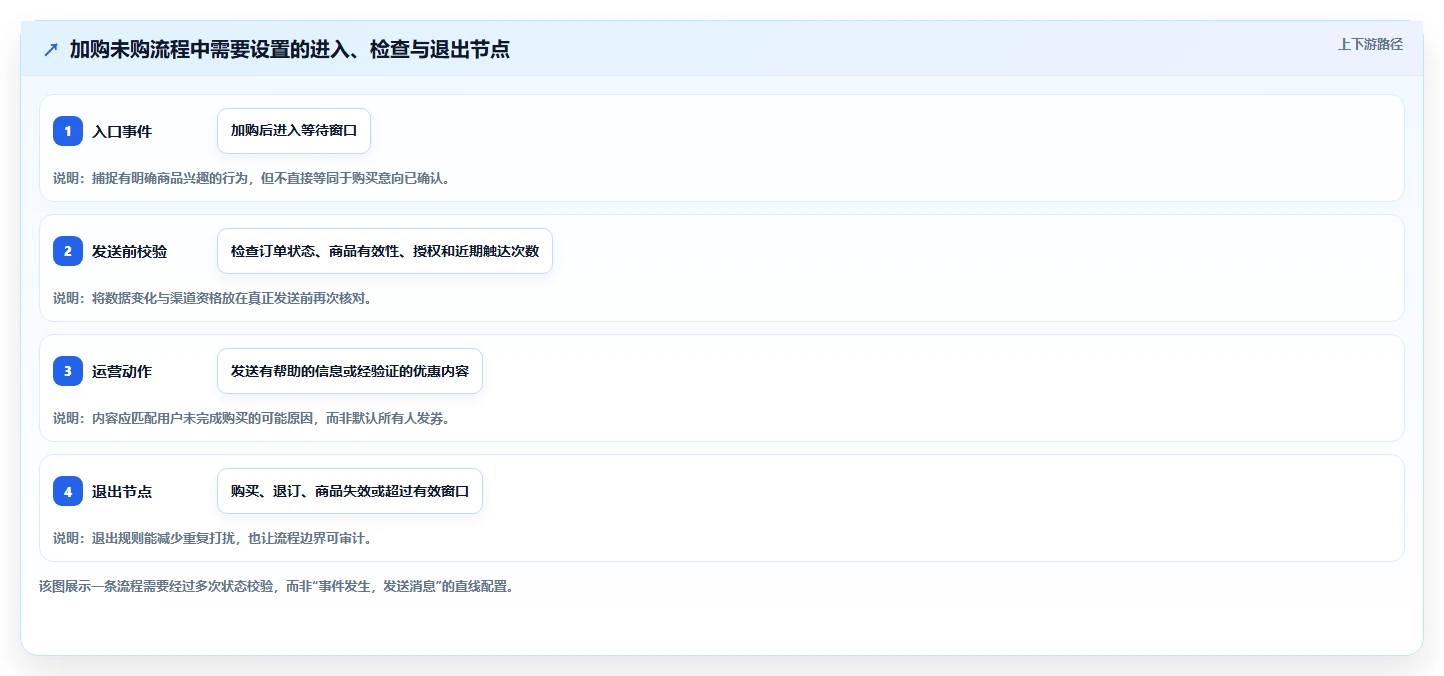 电商crm系统从0到1：自动营销的精细化运营与操作要点