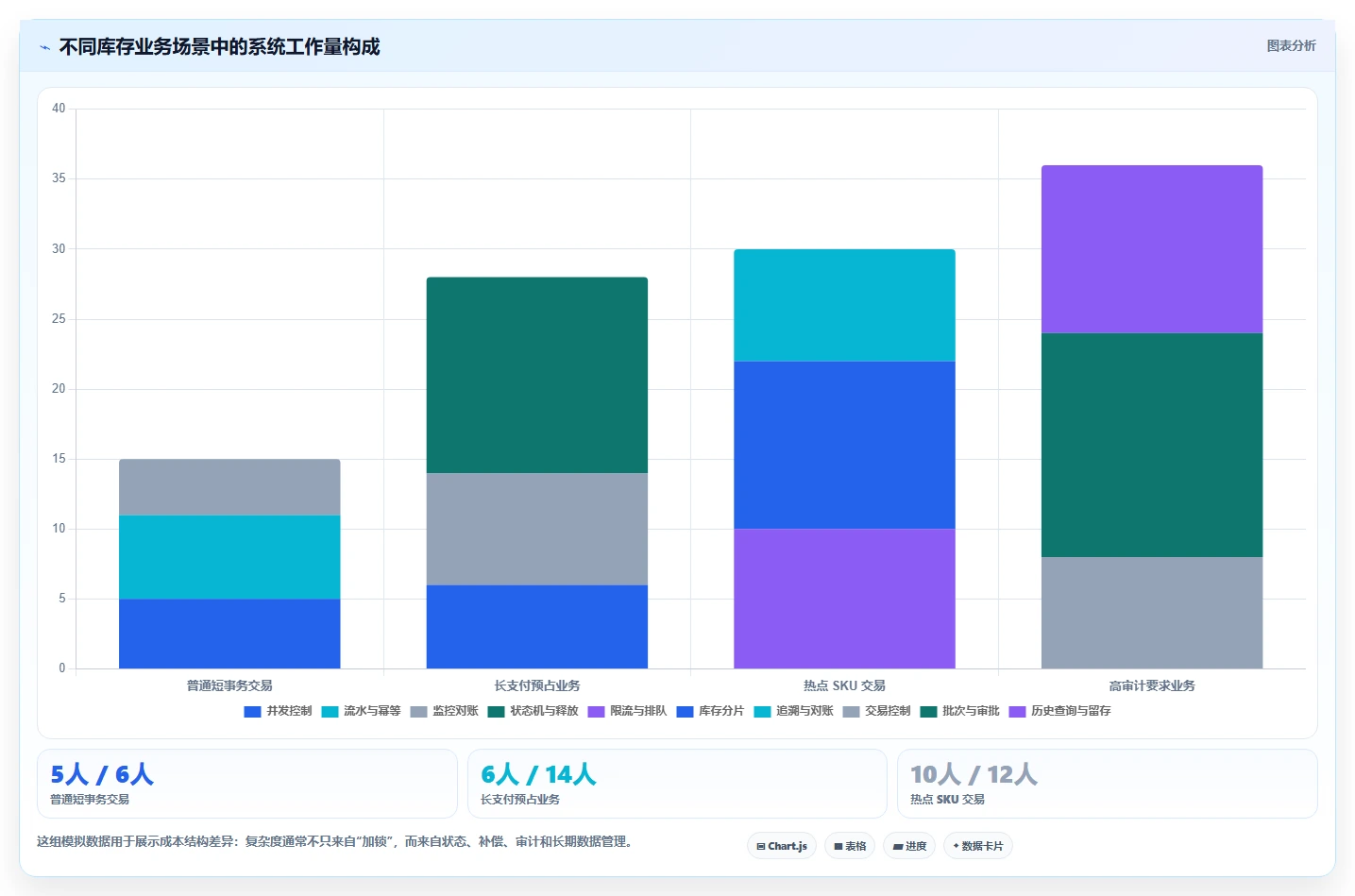 数据库存：产品技术团队对比指南：不同库存锁定方案如何影响支持完整追溯