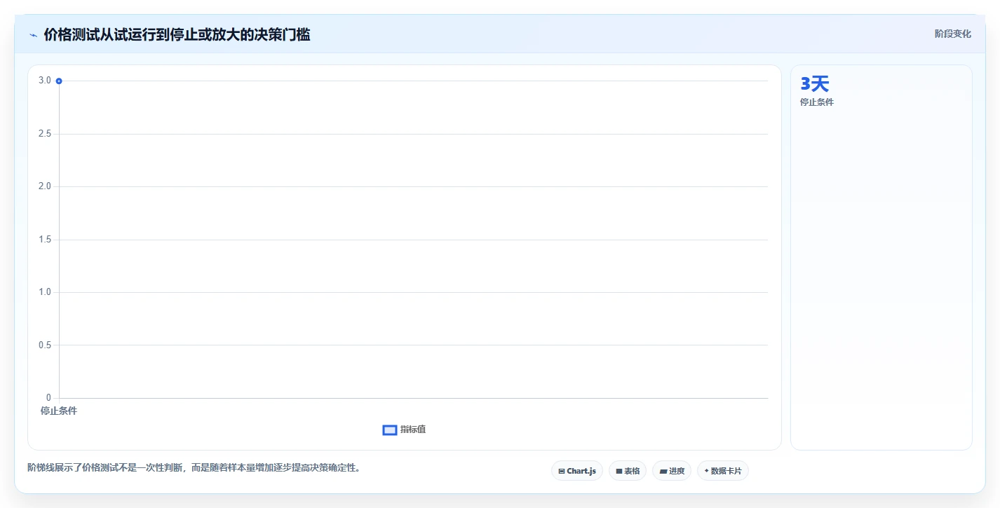 电商利润计算：运营人员评估框架：盈亏平衡是否真正带来改善商品定价