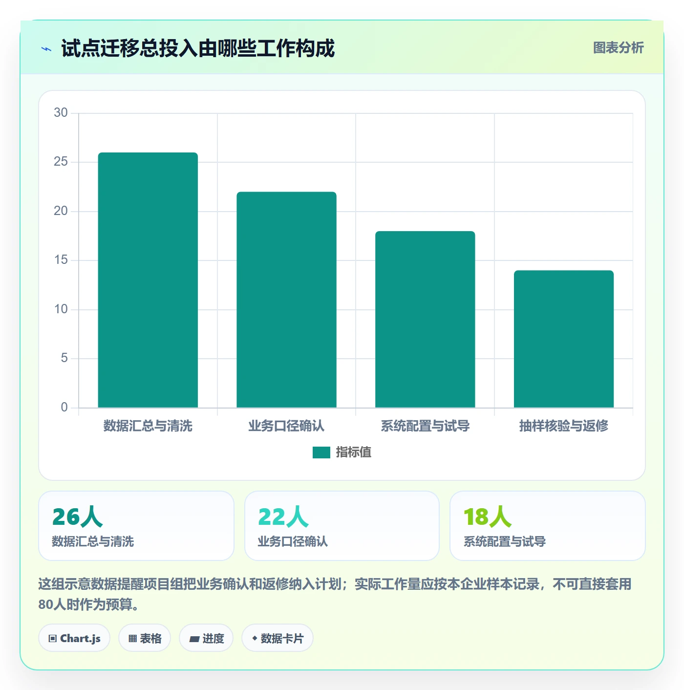 erp数据录入怎么落地？从基础资料讲清选型方法