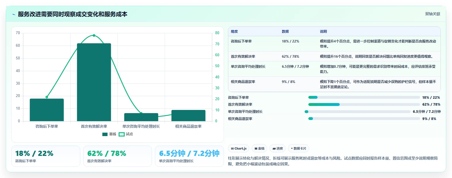 如何运营好一个店铺方案设计：用户服务场景的增长策略怎么做