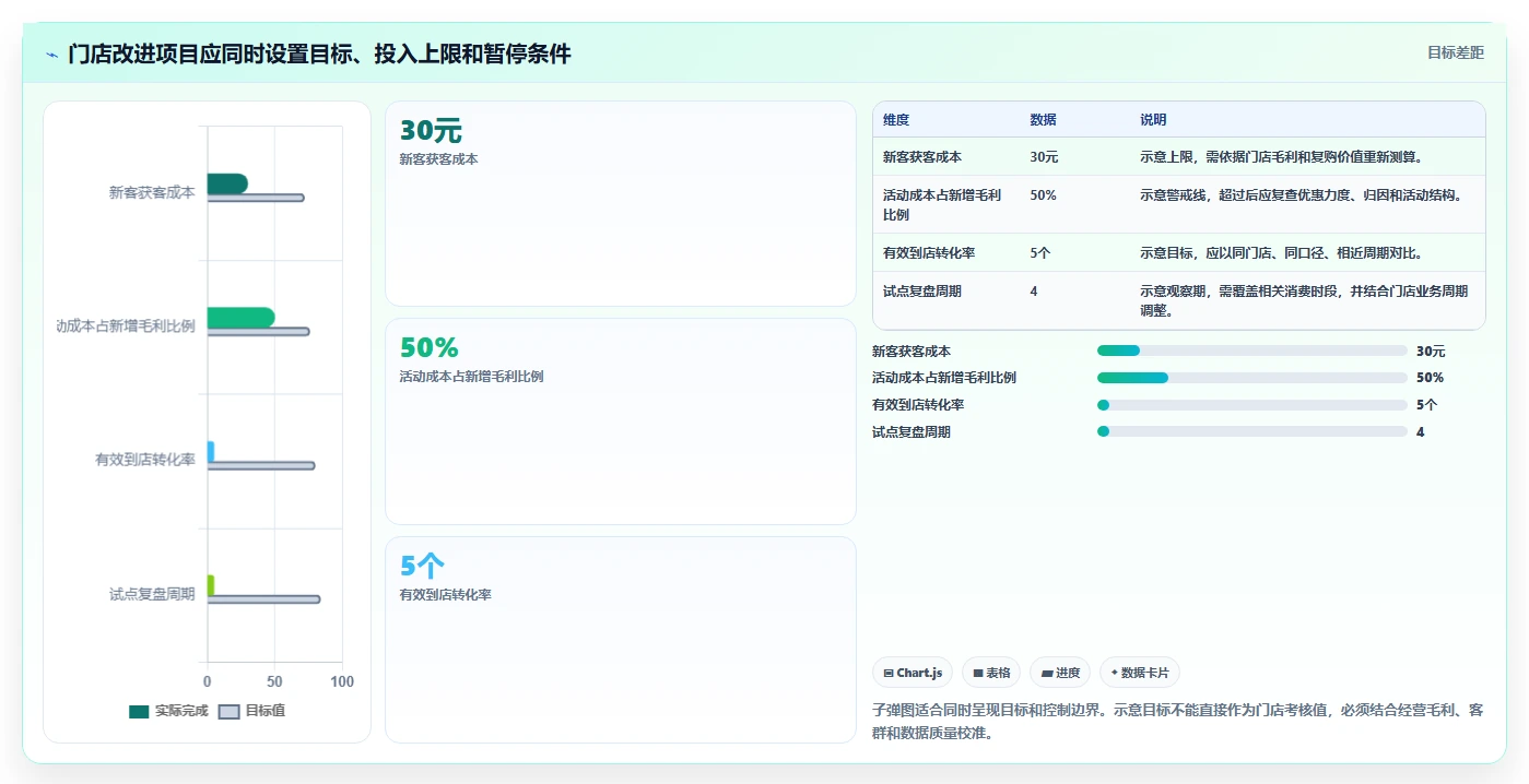 如何运营好一个店铺怎么管？以流量获取为核心的多店经营方案