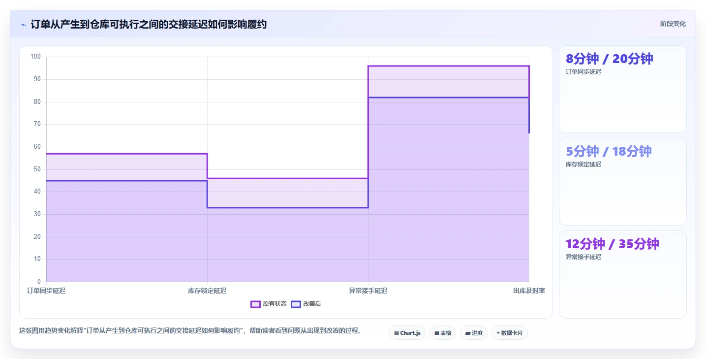 电商进销存：中小卖家团队协同指南：旺季备战如何提升支撑多店增长