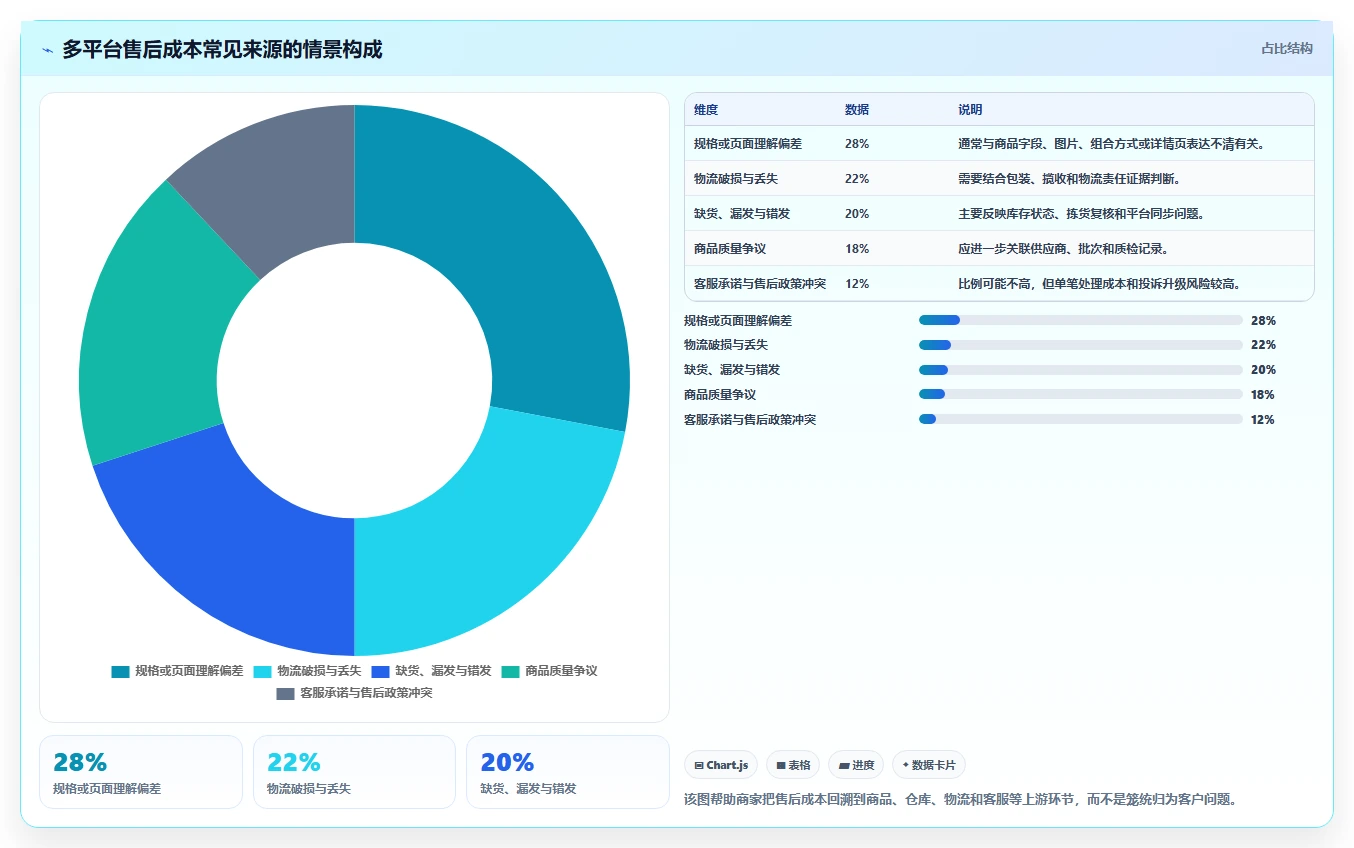 电商管理执行标准：多平台经营环节如何体现新手避坑