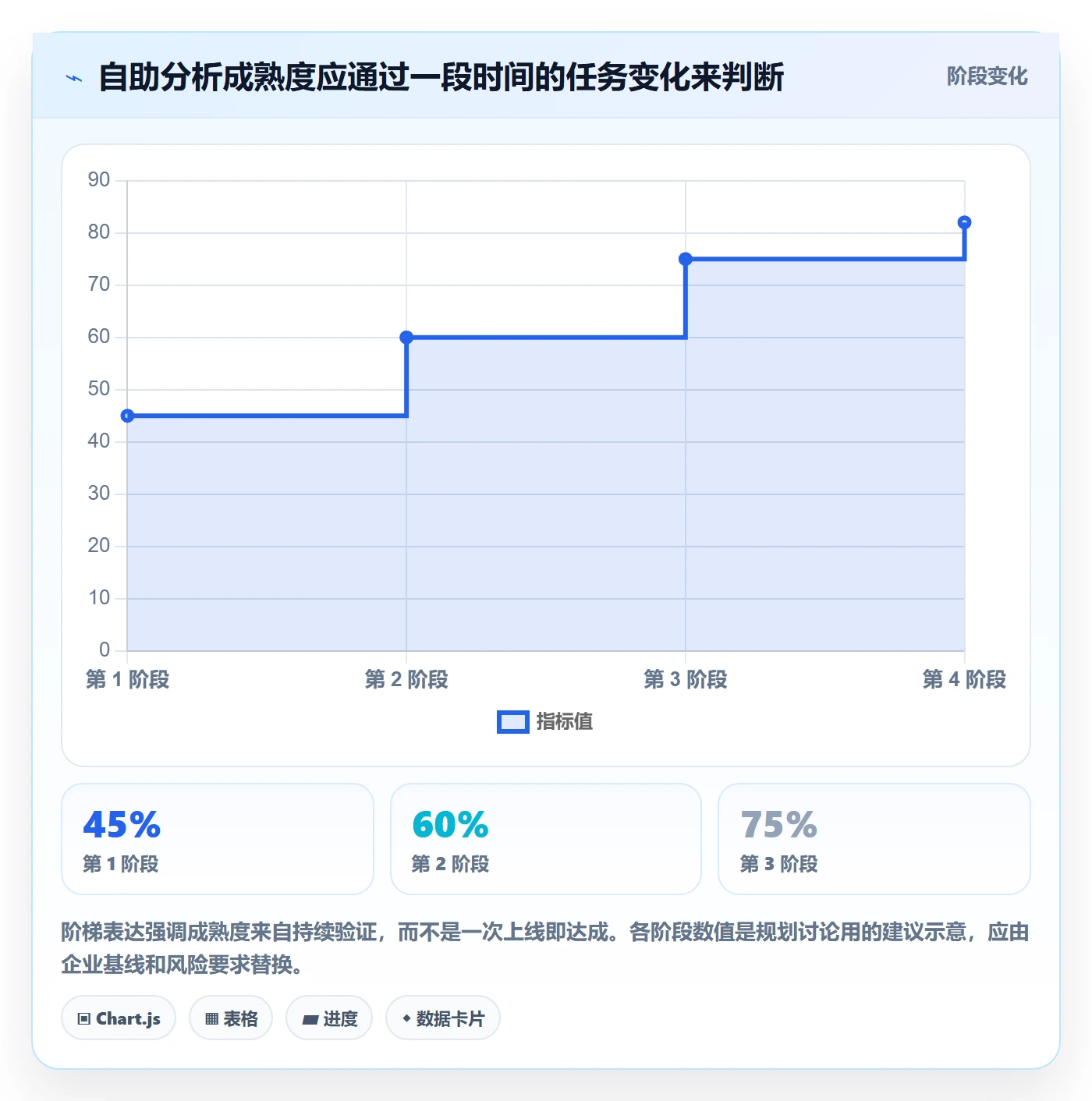 bi 平台问题诊断：自助分析如何用落地案例改进
