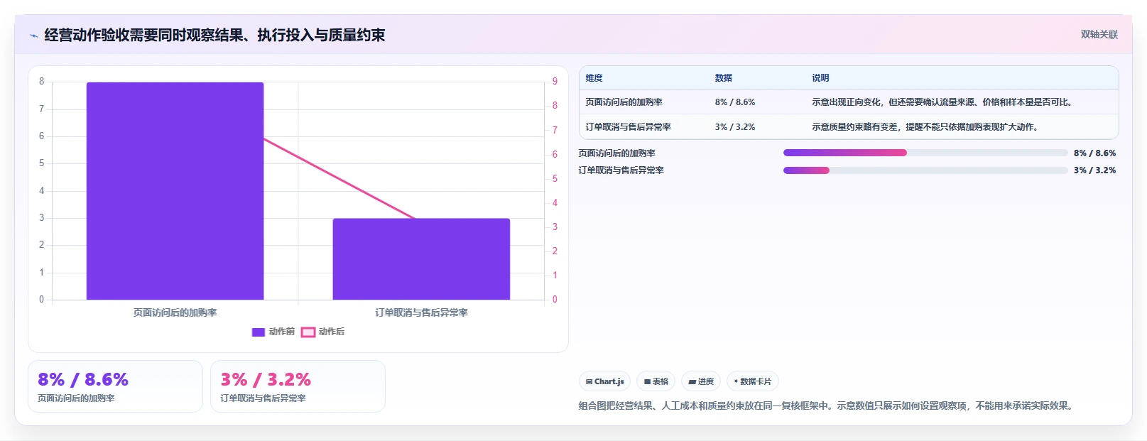 电商数据运营规划方法：经营复盘与效率提升如何衔接