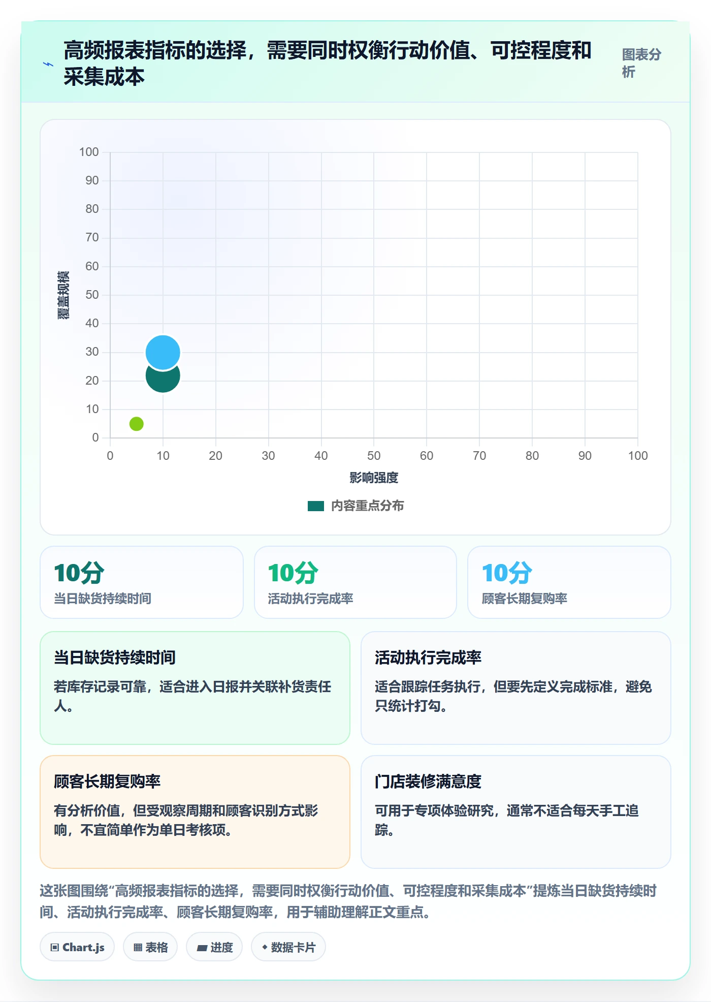 店铺运营管理升级方案：用落地案例改善日报周报