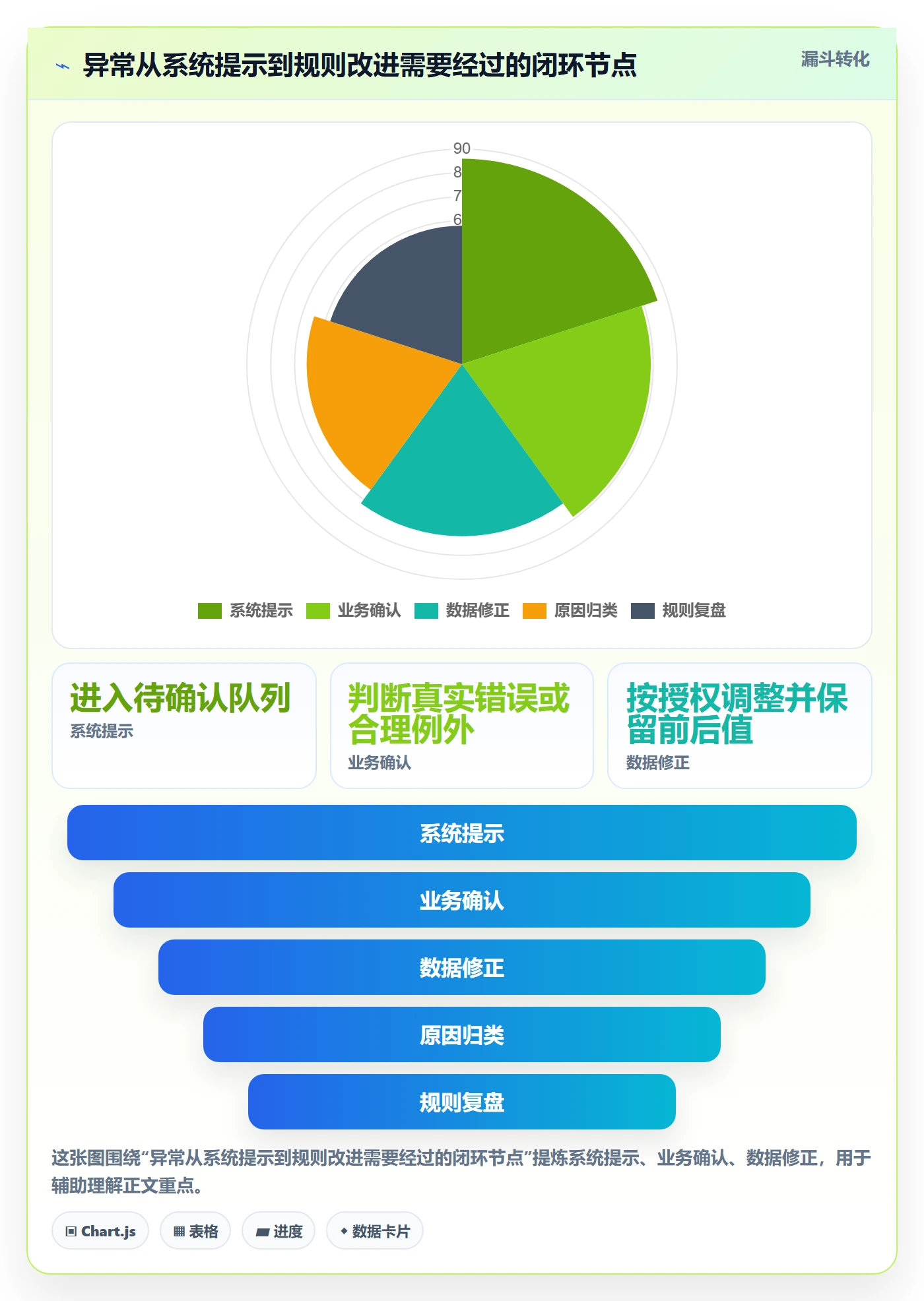 erp数据录入管理要点：质量检查的常见误区如何设计