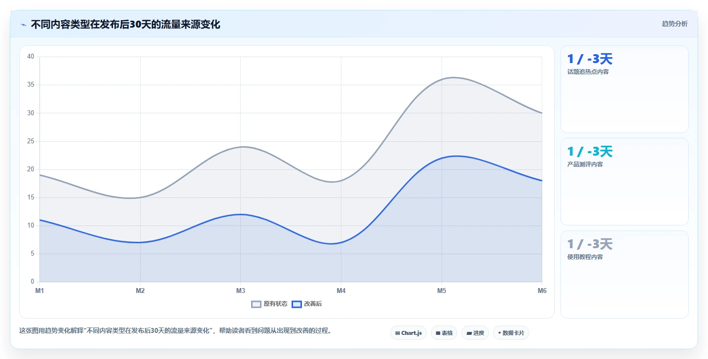 小红书数据分析：内容运营落地路线图：从品牌种草走向提升内容命中率